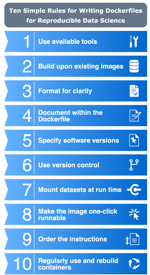 Reglas básicas para escribir dockerfiles