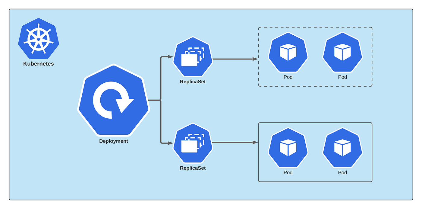Despliegue en Kubernetes
