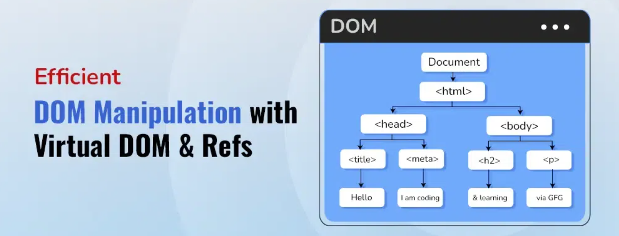 Dom manipulation con Refs